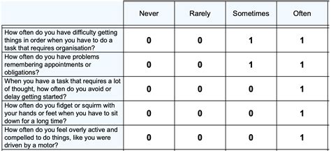 Why Screen For Adhd In Adults Novopsych