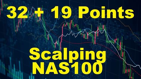 32 19 Points Scalping Day Trading Us Tech 100 Nas100 Nasdaq For