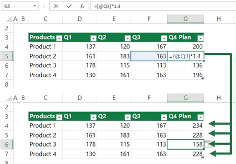 How To Use Excel Structured Reference Quick Guide ExcelKid