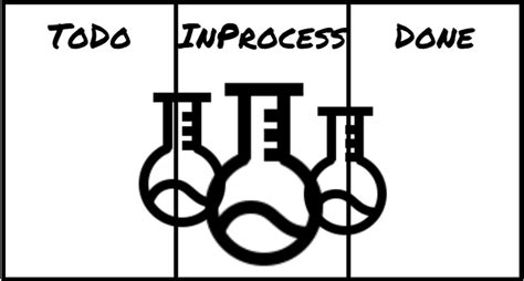 Kanban Practices Acronymat