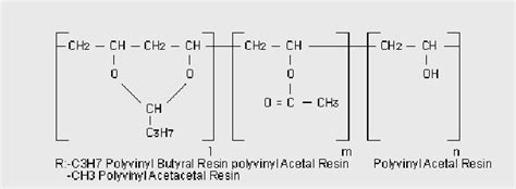 Polyvinyl butyral structural formula | Download Scientific Diagram