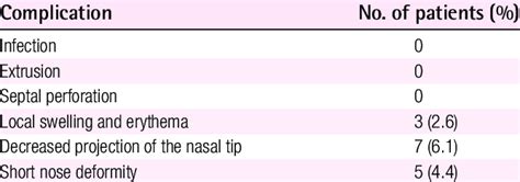 Applications of the polydioxanone plate in the 114 patients | Download ...