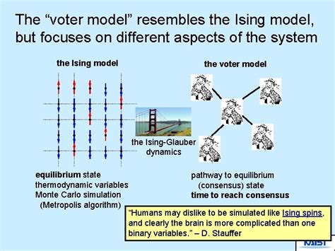 Introduction To Ising Model And Opinion Dynamics For