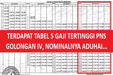 TERDAPAT TABEL 5 GAJI TERTINGGI PNS GOLONGAN IV Mantap Nominalnya