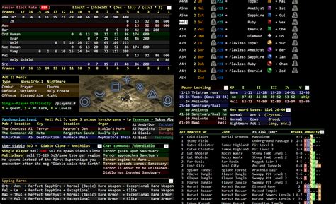 Sharing An Awesome D2 Cheatsheet Rdiablo2
