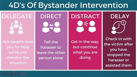 Bystander Intervention Model Be An Active Bystander Connecting You