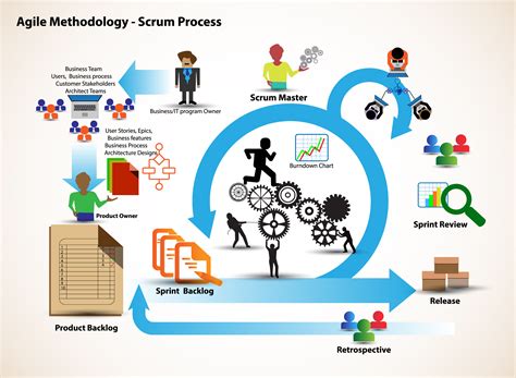 Scrum: a incrível ferramenta que otimiza a gestão | Diego da Costa | F5