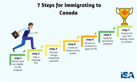 Canada Express Entry Guide Latest Draw How To Apply Eligibility