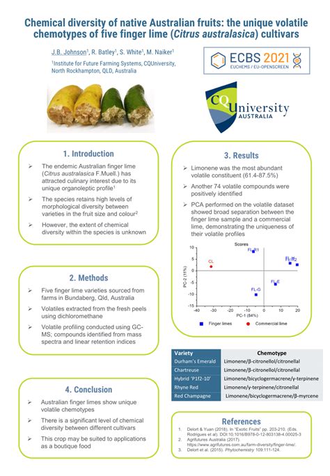 PDF Chemical Diversity Of Native Australian Fruits The Unique