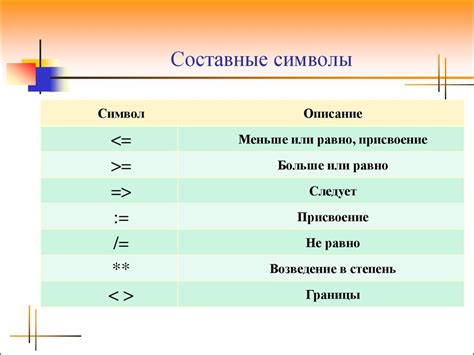 Технологии проектирования компьютерных систем. Алфавит языка VHDL ...