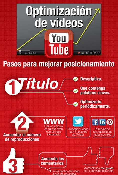 C Mo Optimizar V Deos En Youtube Y Mejorar El Seo De Tu Web