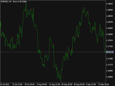 Trend Signal Indicator For Mt5 ⋆ Great Mt5 Indicators Mq5 Or Ex5 ⋆