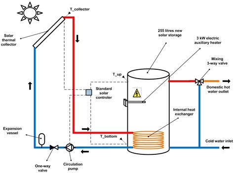 Energies Free Full Text Retrofitting Domestic Hot Water Heaters For Solar Water Heating