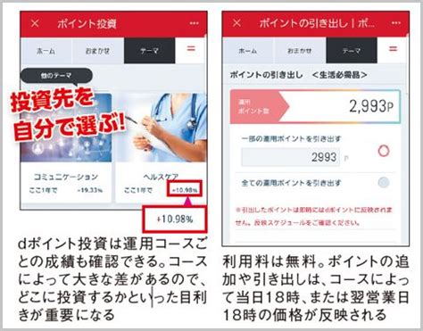 dポイント投資なら株価下落でも利益が出せる