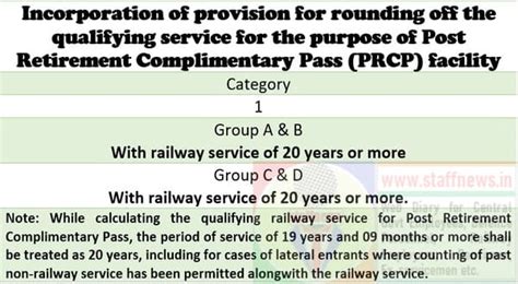 Post Retirement Complimentary Pass Prcp Facility Incorporation Of Provision For Rounding Off