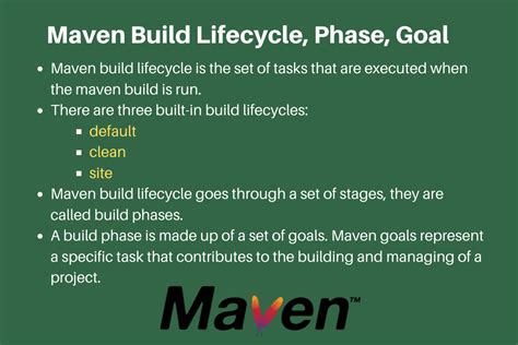 Cycle de vie phases et objectifs de la build Maven DigitalgOcéan