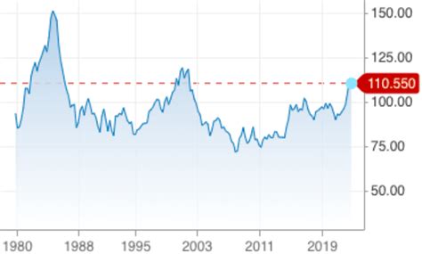 Emerging Markets For The Next Years Nysearca Eem Seeking Alpha