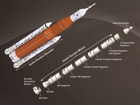 Nasa Advances Its Artemis Mission With Six More Sls Rocket Boosters Order