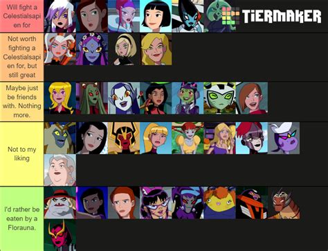 Ben 10 Waifus Tier List Fandom