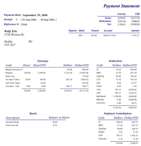 Remuneration Pay Statements