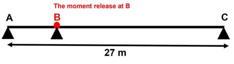 Assign A Moment Release In A Specific Location Of The Beam Modelled As