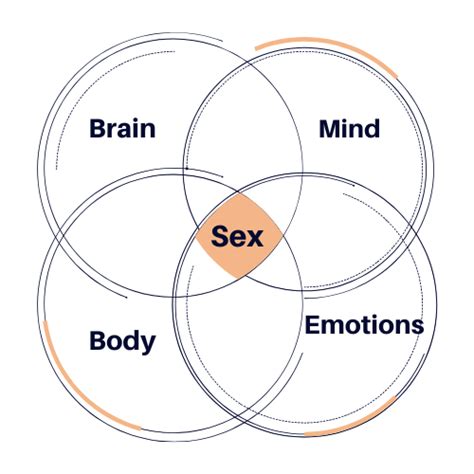 What Is Psychosexual Therapy — Ryan Campinho Valadas