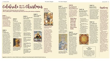 Celebrate all 12 days (+1) of Christmas - Catholic Telegraph