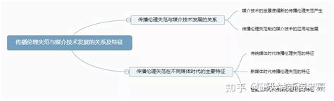 新传考研丨【论文之窗】人工智能技术在新闻传播中伦理失范的思考 知乎