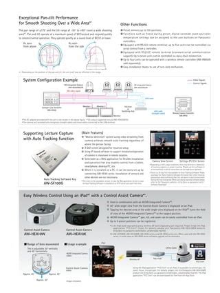 Panasonic AW-HE40SW/SK/HW/HK PTZ Camera with HD-SDI / HDMI Output | PDF