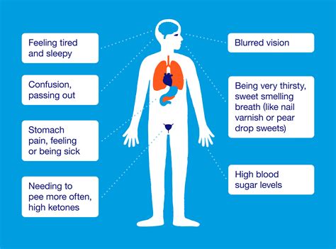 Diabetes has its complications too! - Liv Healthy Life