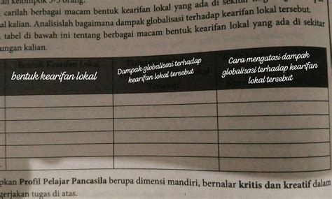 Carilah Berbagai Macam Bentuk Kearifan Lokal Studyx