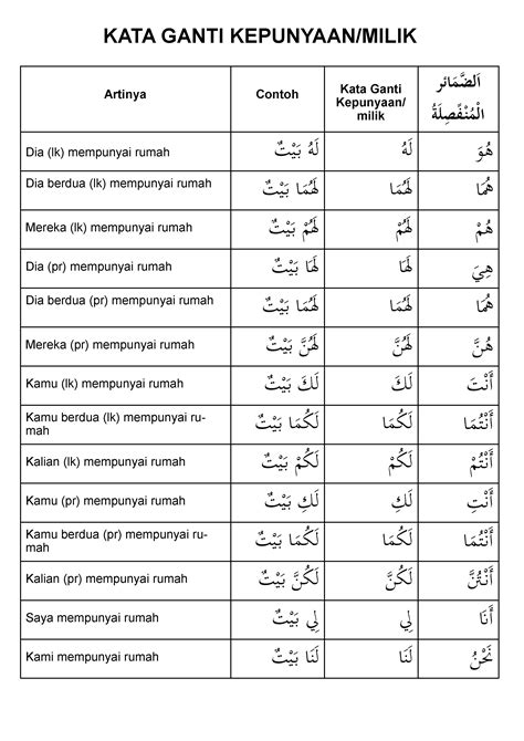 Inilah Contoh Kata Ganti Kepunyaan Bahasa Arab Paling Bagus Inilah