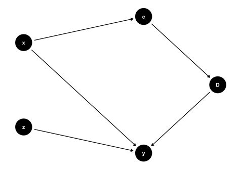 Chapter 9 Regression Discontinuity Design | Introduction to ...