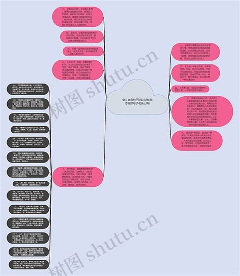 奋斗金典句子说说心情励志幽默句子说说心情思维导图编号c5016871 Treemind树图