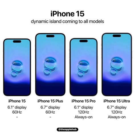 Iphone 15 四大新設計曝光！可能是近年來變化最大的一代 蘋果仁 果仁 Iphoneios好物推薦科技媒體