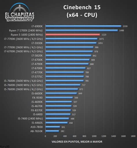 Full Review Of AMD Ryzen 5 1600 Surfaces TechPowerUp