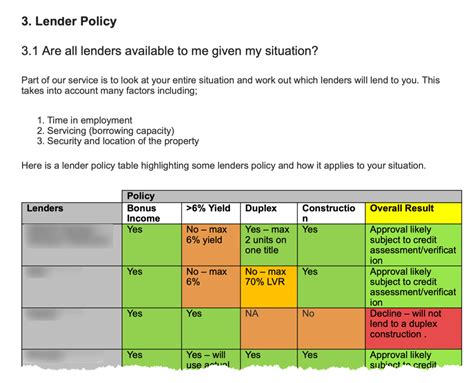 The Ideal Mortgage Broker Loan Proposal Template Bid Ready