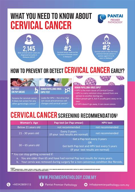 National Cancer Society Of Malaysia Penang Branch What You Need To