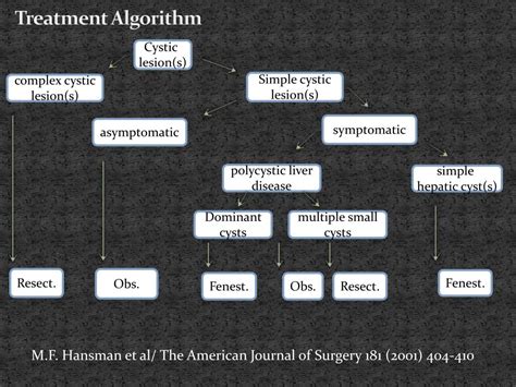 Ppt Management Of Hepatic Cysts Powerpoint Presentation Free Download Id1472205