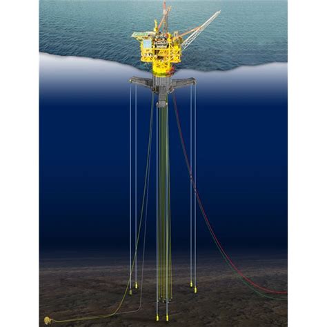 offshore Archives - Drilling Formulas and Drilling Calculations