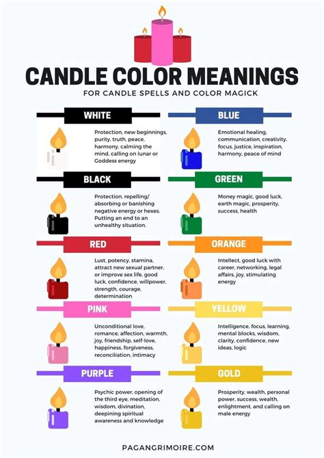 Candle Color Meanings: A Guide to Color Magick | Candle color meanings ...