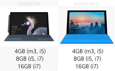 Microsoft Surface Pro (2017) vs. Surface Pro 4