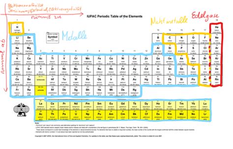 Stoffumwandlung Redox Und S Ure Base Reaktionen Karteikarten Quizlet