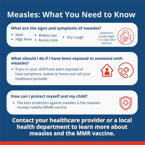 Measles Rubeola