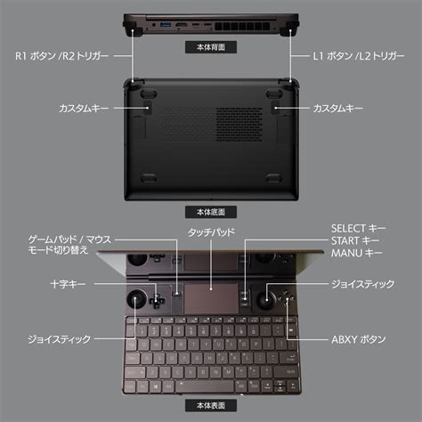 【終息】GPD WIN Max 2 | 株式会社リンクスインターナショナル