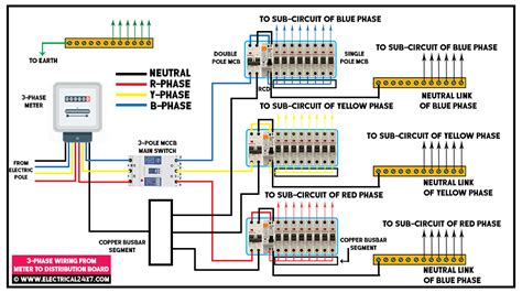 Pin On Electrica