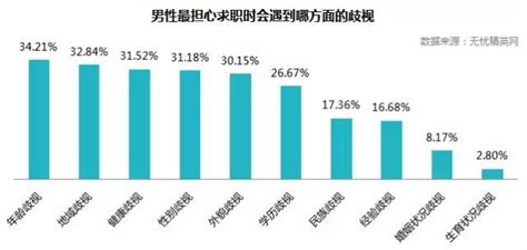 你知道職場男性最害怕什麼嗎？有一種歧視叫「中年油膩」！ 每日頭條