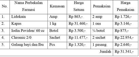 Laporan Praktek Kerja Profesi Farmasi Rumah Sakit Di Rumah Sakit Umum