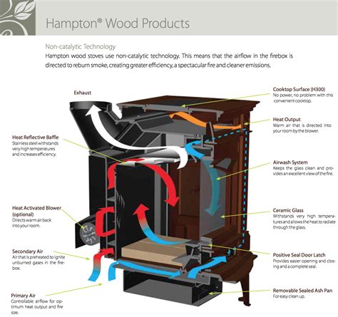 Regency Hampton H300 Epa Large Cast Iron Wood Stove By Obadiahs Woodstoves