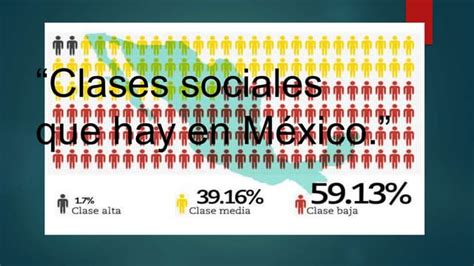 Clases Sociales Que Hay En México Ppt Descarga Gratuita